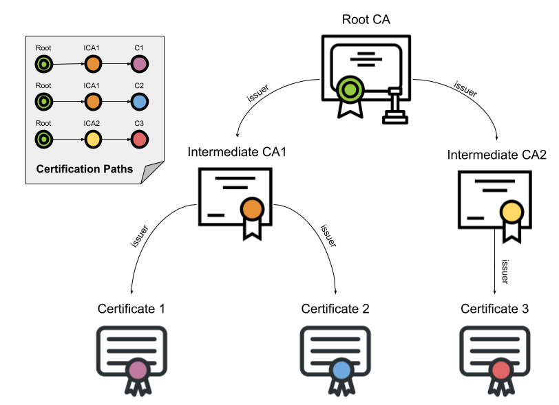 netty-ssl-tls-with-ca-signed-certificates